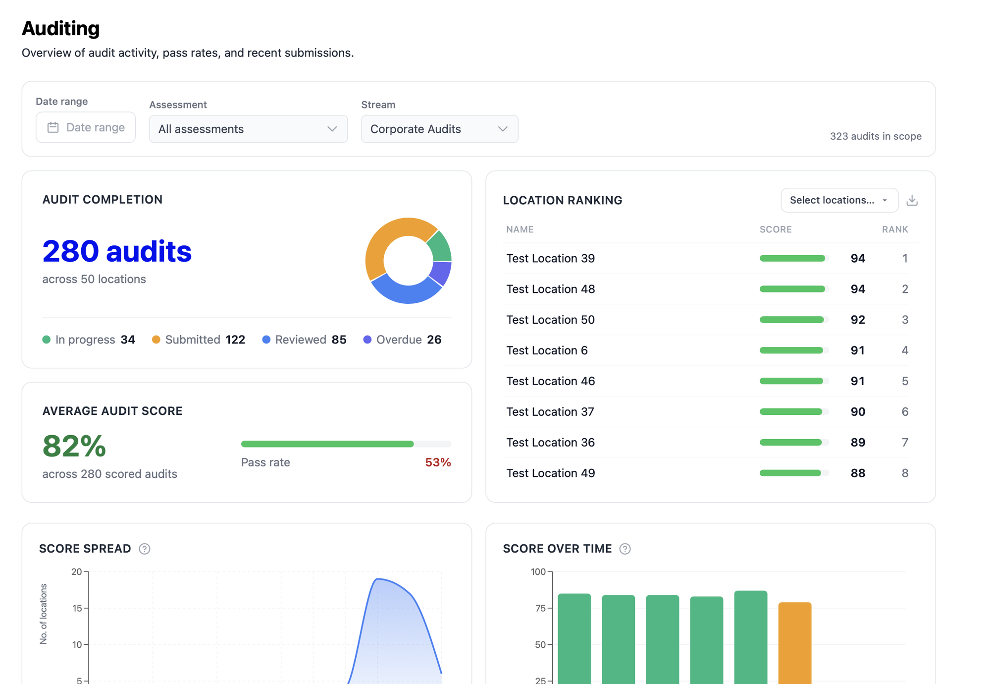 Campfire auditing software on the web — Auditing dashboard
