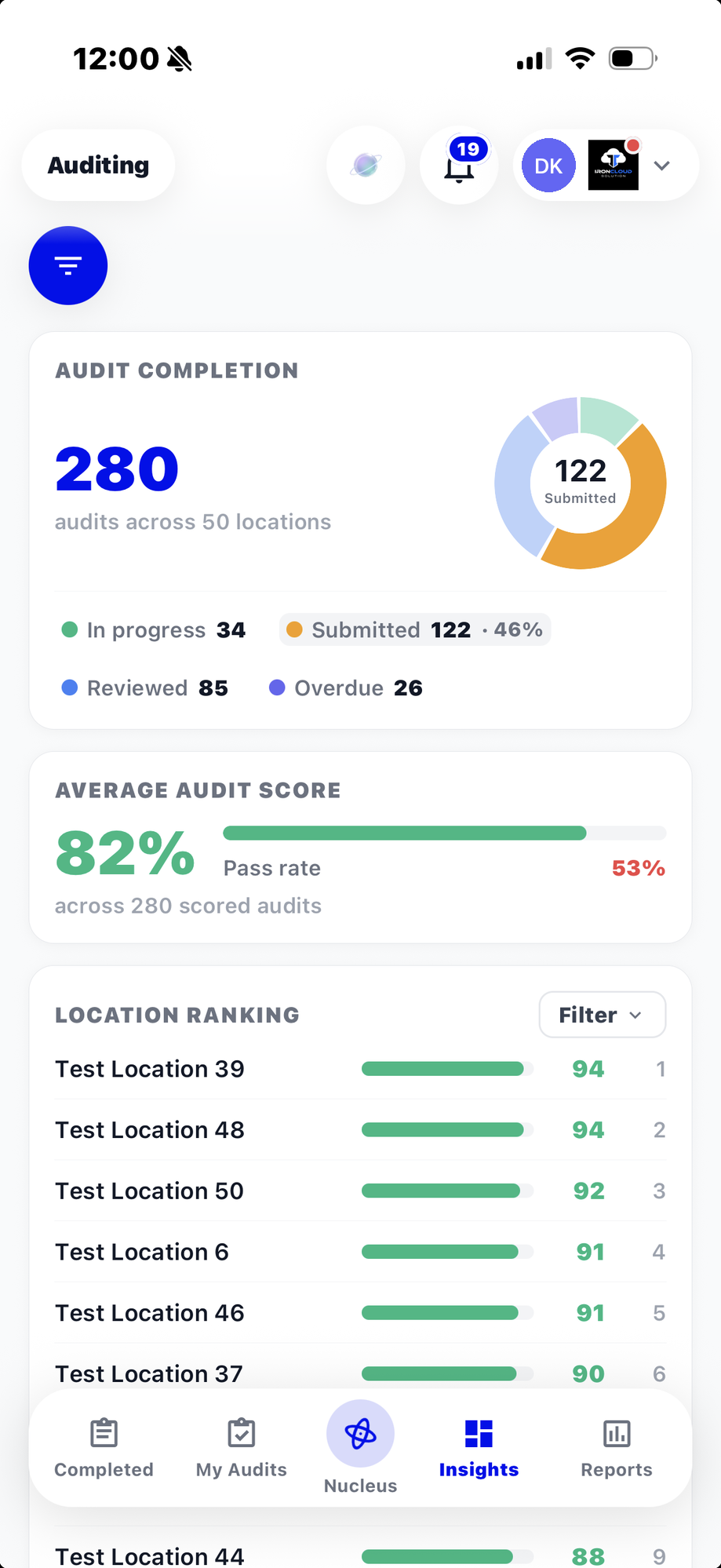 Campfire team app for restaurants and small businesses — Audit insights