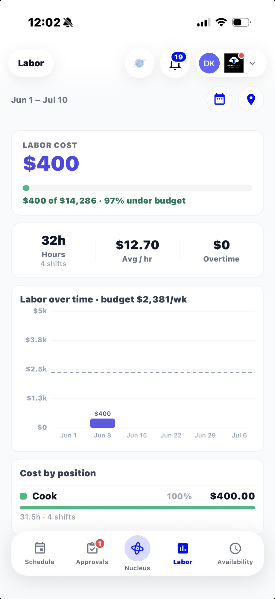 Campfire team app for restaurants and small businesses — Labor cost