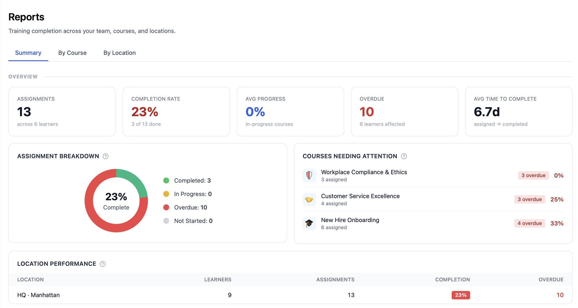 Campfire training software on the web — Training reports